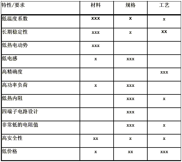 电阻电流检测的基本原理是什么？