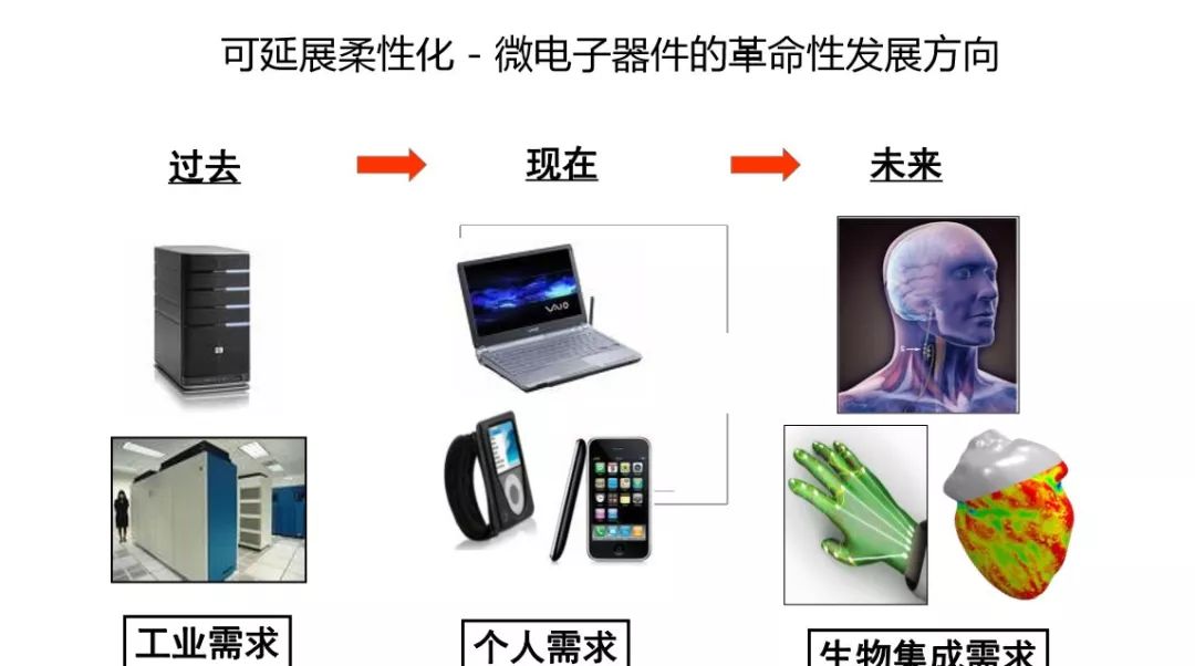 柔性电子常用材料是那些柔性电子那应用在那些行业