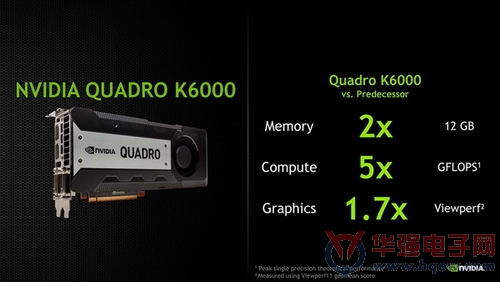 NVIDIA视觉旗舰Quadro K6000 GPU