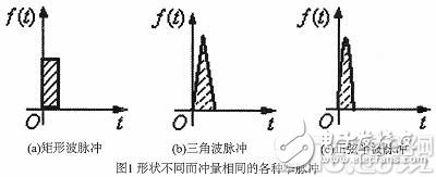 PWM控制技术在逆变电路中的应用