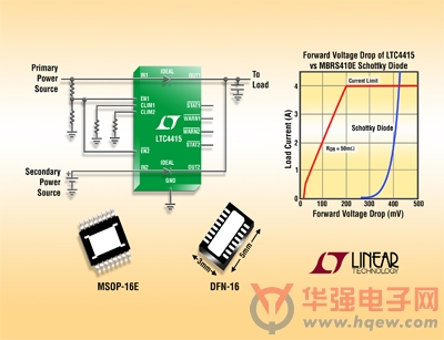 Linear推出单片双通道电源通路理想二极管