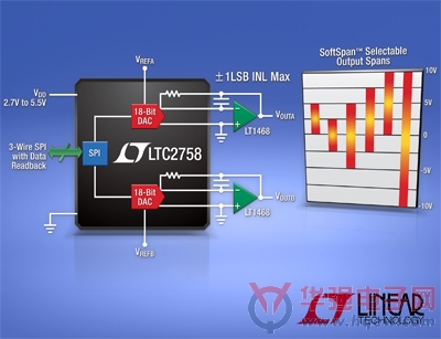 Linear推出高性能数模转换器LTC2758