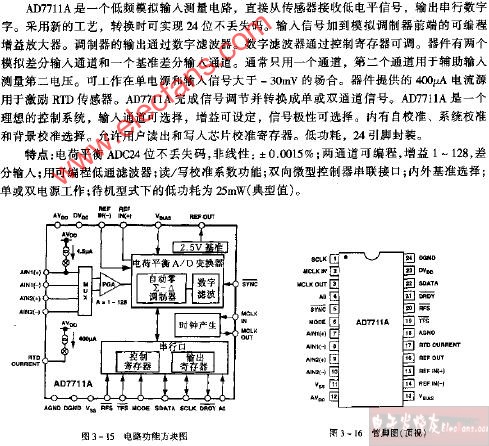 AD7711管脚图