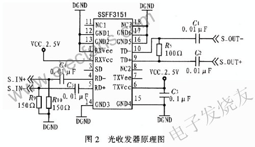 光收发器SSFF3151的电路原理图