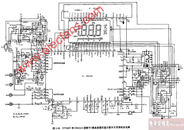 DT960T和CM3310型数字、液晶条图双显示数字万用表的