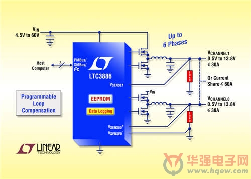 凌力尔特推出60V输入双输出同步降压型 DC/DC 控制器 LTC3886