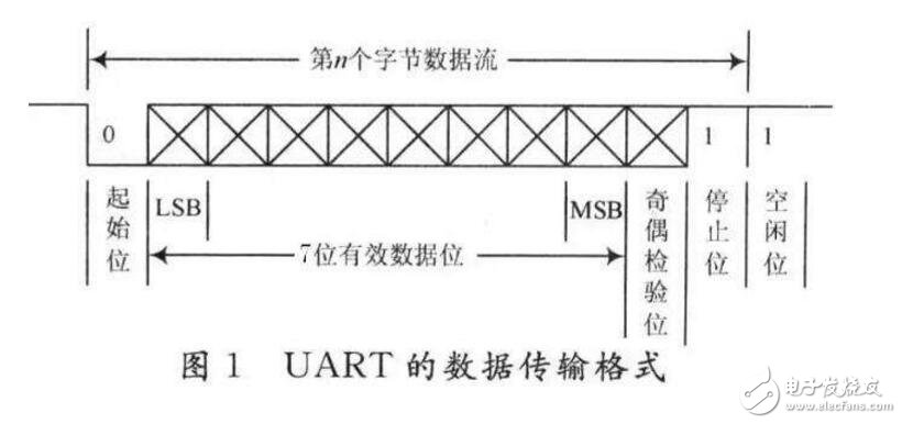 uart有什么作用?gpio和uart有什么区别