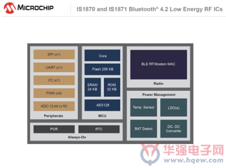 Microchip推出下一代蓝牙低功耗解决方案