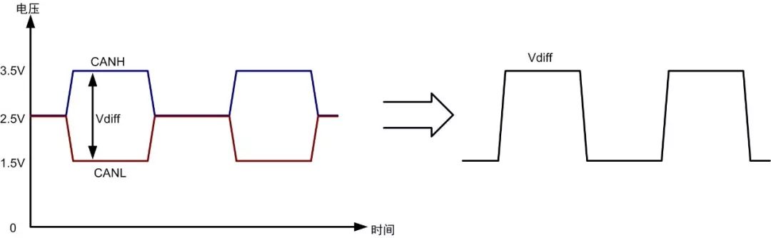 CAN/RS-485为什么要用双绞线