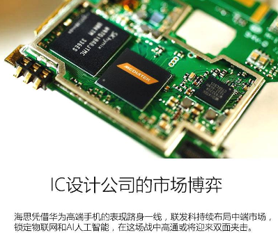 联发科与海思双双抢攻：美系芯片巨头面临挑战