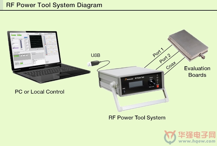 飞思卡尔推出旨在简化射频功率应用开发的射频功率工具系统