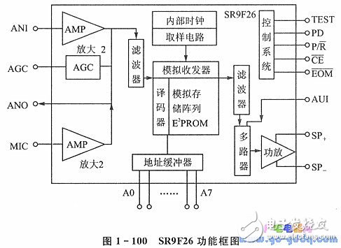 SR9F26芯片在实际系统中应用案例分析