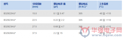 TDK推出新款抑制电容器