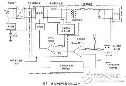 建立UPS逆变器模型模拟瞬间动态响应特性