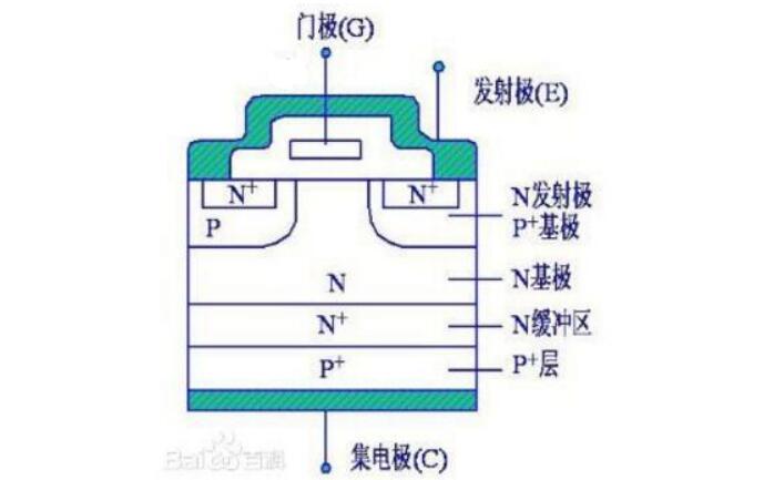 igbt是什么?igbt结构和工作原理介绍