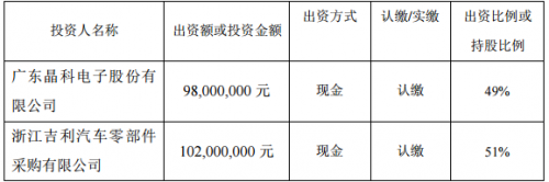 晶科电子在汽车照明上的布局分析