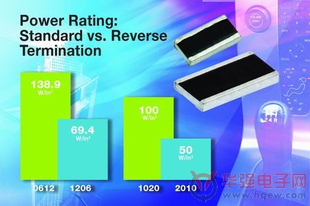 Vishay推出0612和1020外形尺寸的新器件