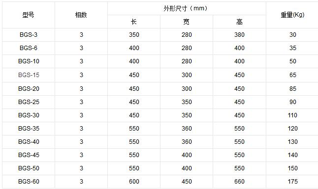 干式变压器规格型号及参数大全_干式变压器的选用方法