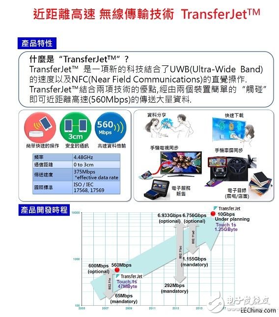 诠鼎推出基于东芝及奥地利微电子的针对手持式应用装置的解决方案