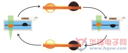 美科学家发明自动对焦液体镜头