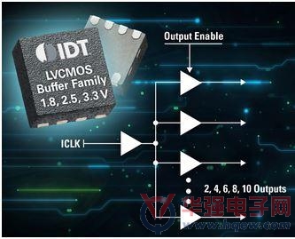 IDT推出全新系列的时钟缓冲器