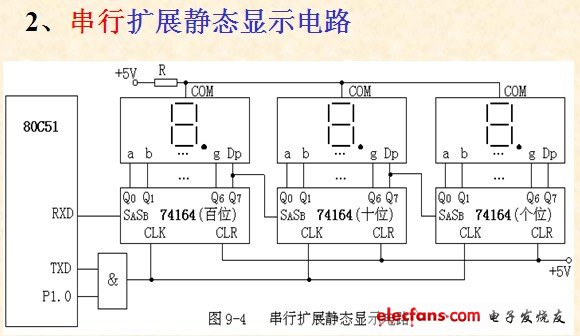 8051单片机典型接口电路——串行扩展静态显示电路