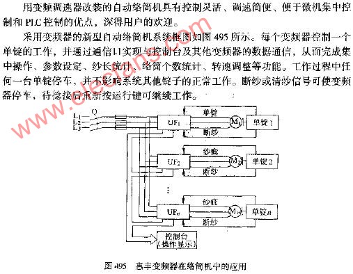 惠丰变频器在络筒机中的应用图