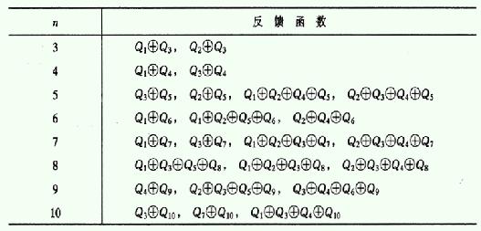 线性移位寄存器电路图