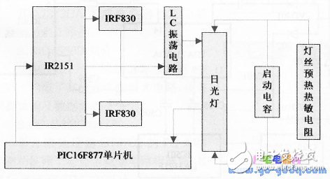 详谈触摸式调光台灯的智能化控制技术