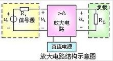 功率管与三极管的区别是什么？