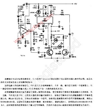 音频测量器