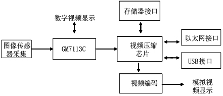 国腾电子新推出视频解码器、高速DAC与视频传输电路