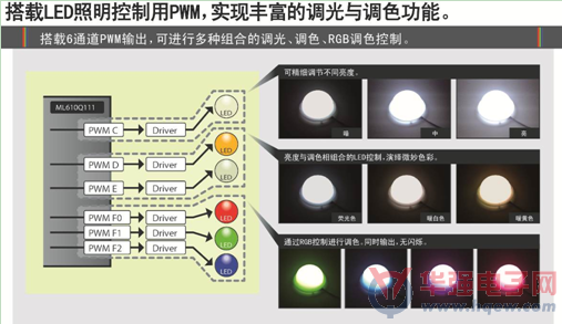 LAPIS Semiconductor开发出实现丰富色彩与亮度的全彩LED照明用低功耗微控制器
