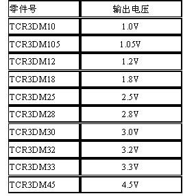 东芝采用微CMOS工艺打造新款紧凑型LDO稳压器