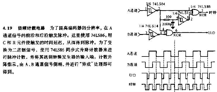 倍频计数电路