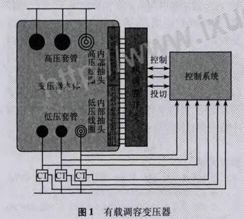 调容变压器的工作原理及选装原则