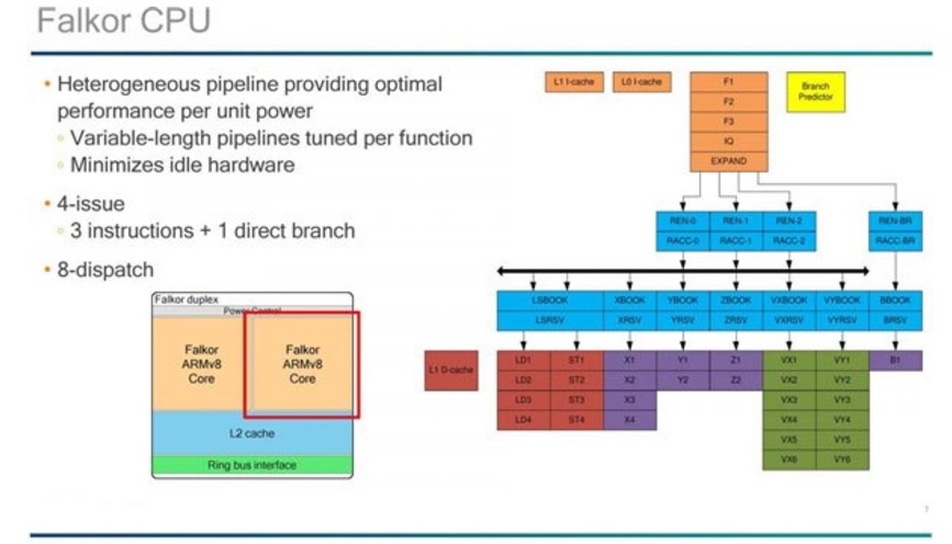 针对企业服务器应用，高通发表第5代ARM CPU架构-Falkor