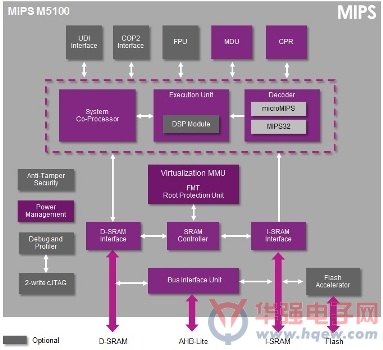 Imagination 发布全球第一款内置硬件虚拟化技术的 MCU 级 CPU IP 内核