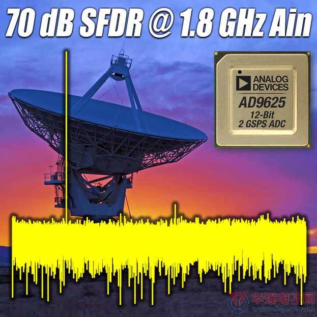 ADI发布业界性能最高的2 GSPS数据转换器