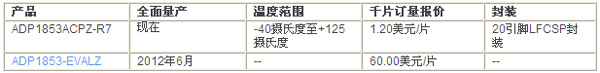 ADI推出适用于高电流应用的DC-DC控制器