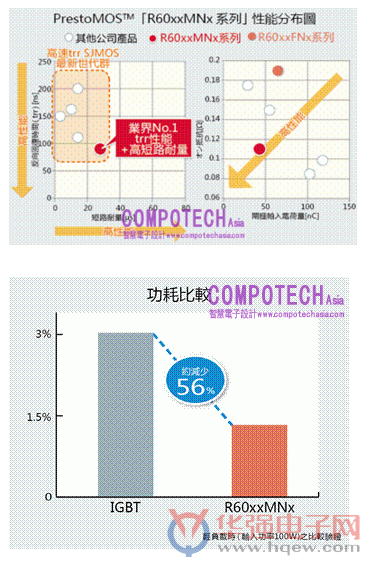 ROHM推出适用于要求低功耗的白色家电或工具机等马达驱动应用