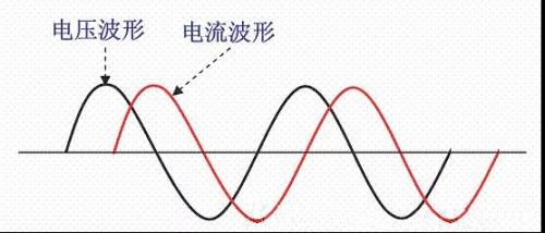 现代功率因数PFC补偿技术