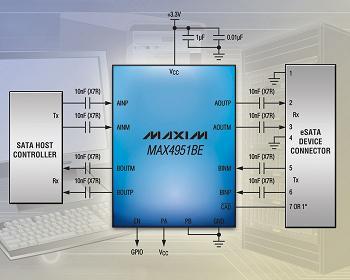 Maxim推出双通道缓冲器MAX4951BE 用于转接驱动eSATA