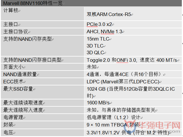 Marvell推出用于DRAM-less PCIe3.0x2 SSD的NVMe控制器