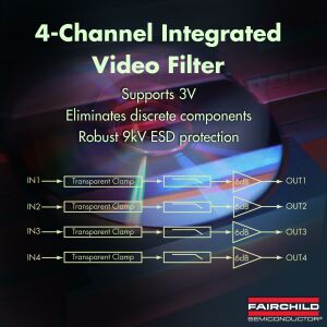飞兆新型视频滤波器FMS6144A适用于四通道STB和DVD