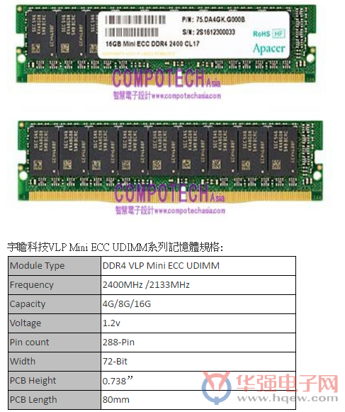 宇瞻科技推出超迷你系列记忆体模组