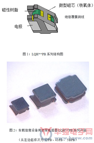 车载信息设备对应绕线电感器的展开以及产品阵容的介绍