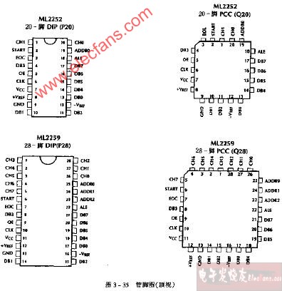 ML2252 ML2259管脚图