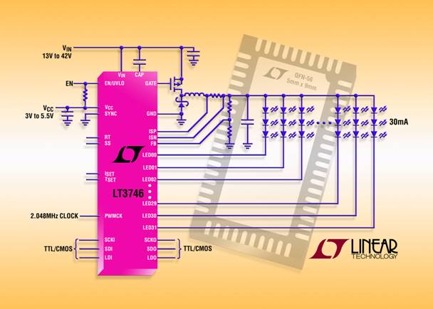 Linear推出32通道LED驱动器LT3746