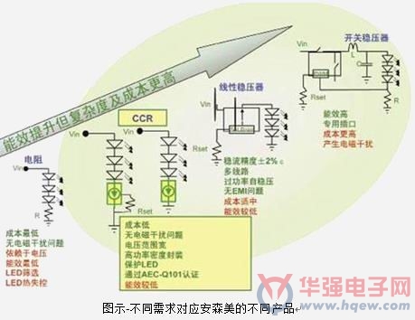 大联大品佳集团推出基于ON Semi的汽车LED照明解决方案